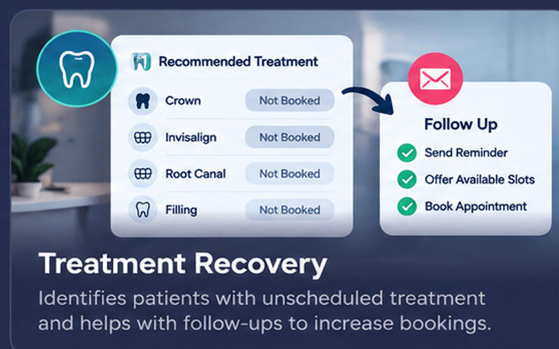 Treatment Recovery Helps identify and follow up on unscheduled treatment opportunities